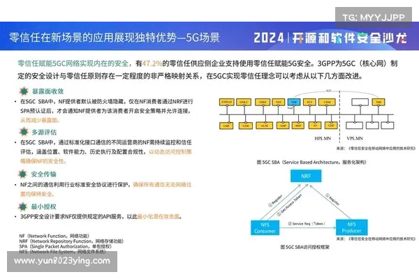 Cloudflare 将零信任扩展到生成性 AI 媒体